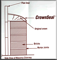 Cracked Chimney Crown