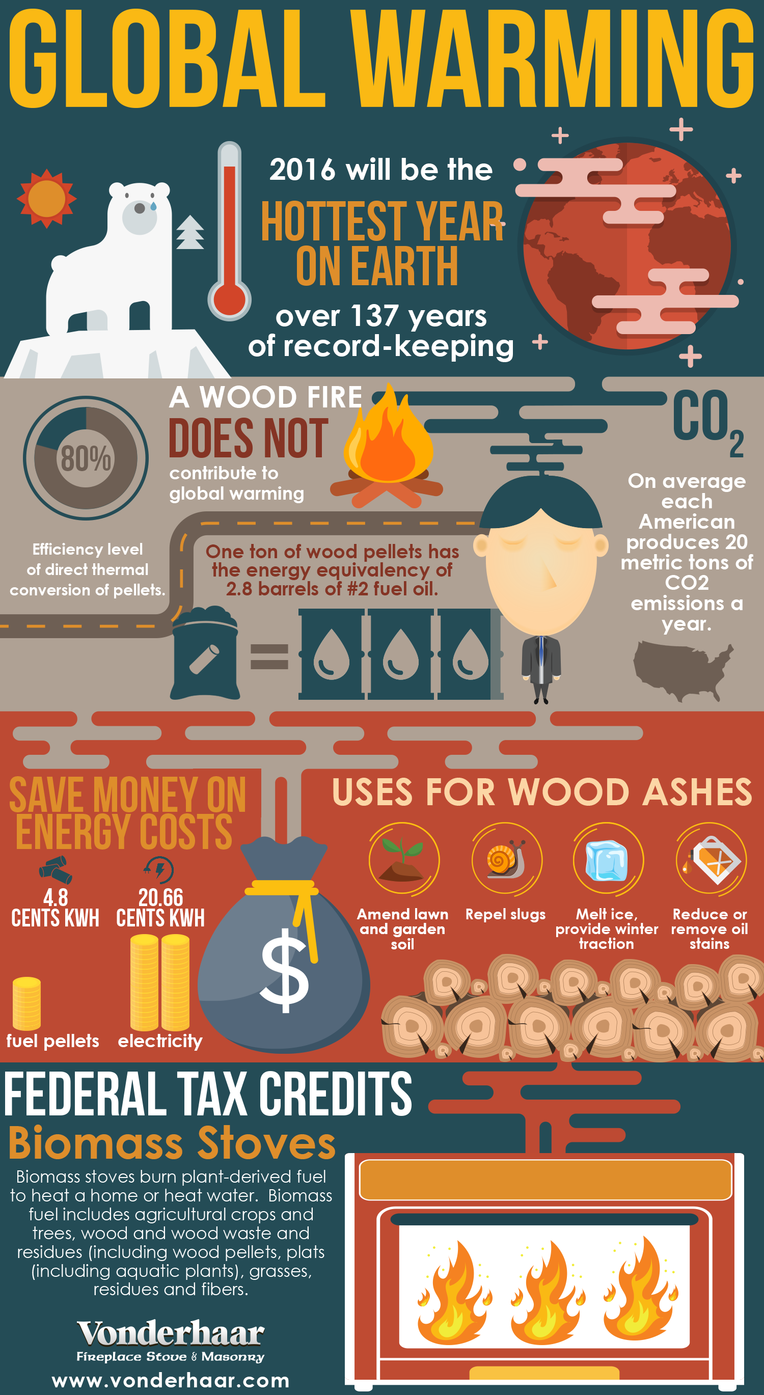 Stop Global Warming and Save Money with Biomass Stoves